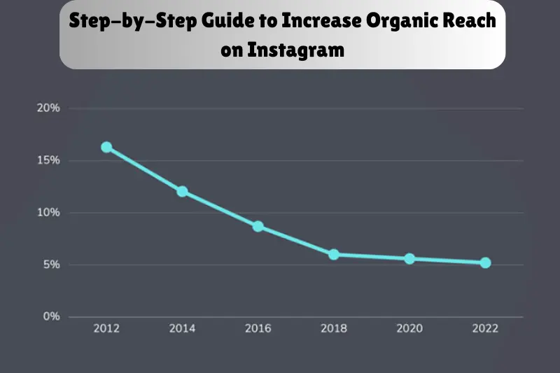 step-by-step guide to increase organic reach on instagram